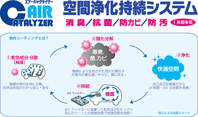 エアーキャタライザー　空間浄化持続システム